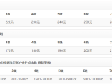 城通网盘 提供400G免费可赚钱网盘