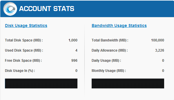 stats