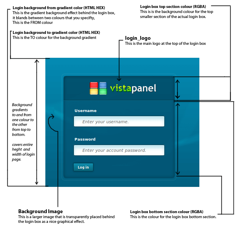 MyOwnFreeHost免费分销空间终极玩转教程